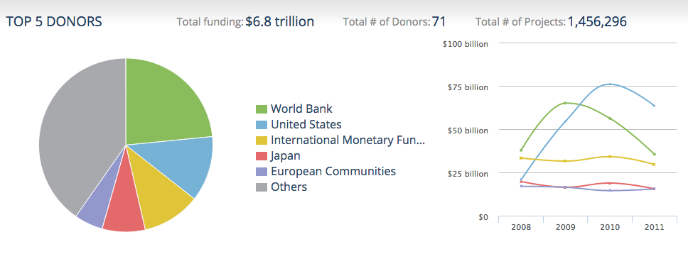 Why Data Visualization Is Important