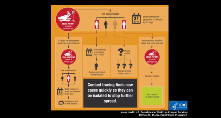 Why Haven't Mobiles Solved the Problem of Ebola Contact Tracing Yet?