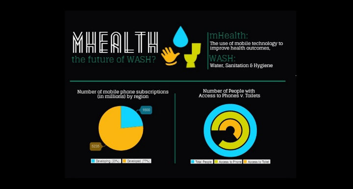 mHealth's Potential as a Water, Sanitation, Hygiene (WASH) Catalyst