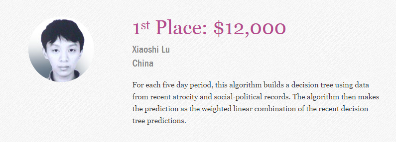 Xiaoshi Lu - Tech Challenge for Atrocity Prevention Winner