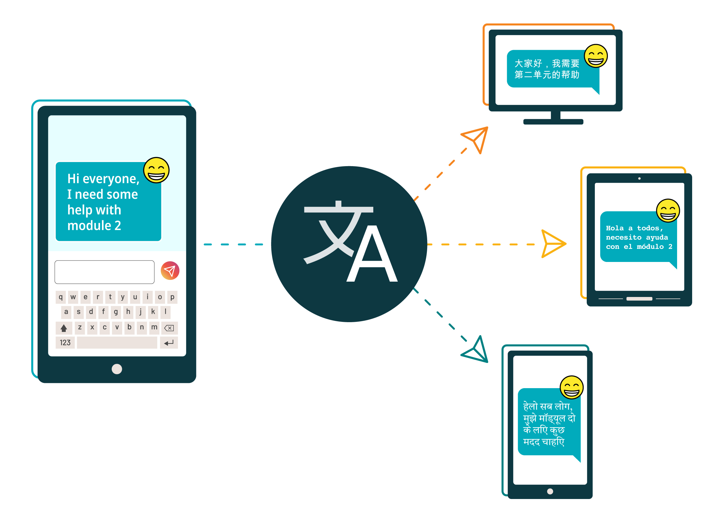 Multilingual translation on the TechChange platform