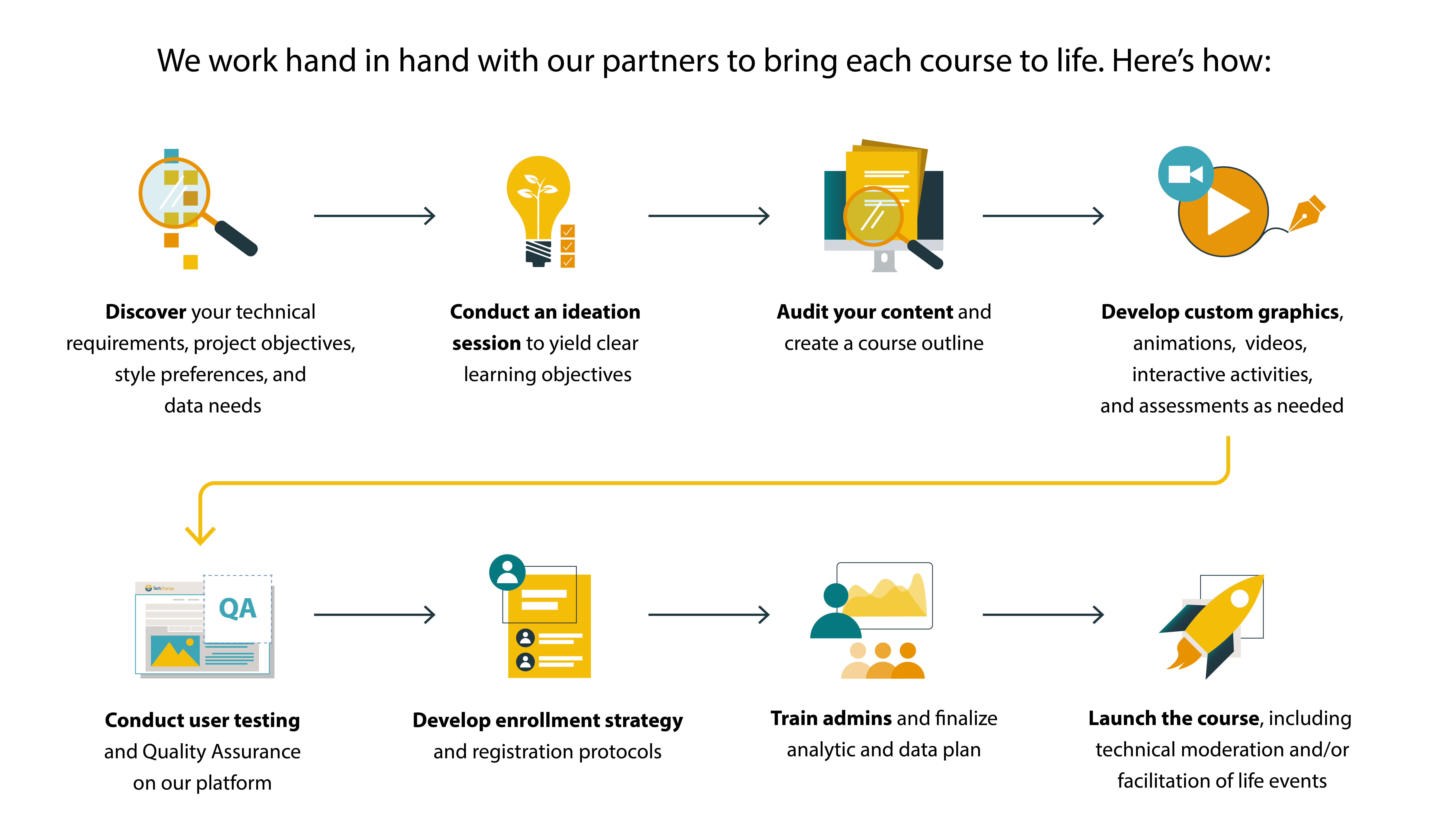 Illustration representing course topics