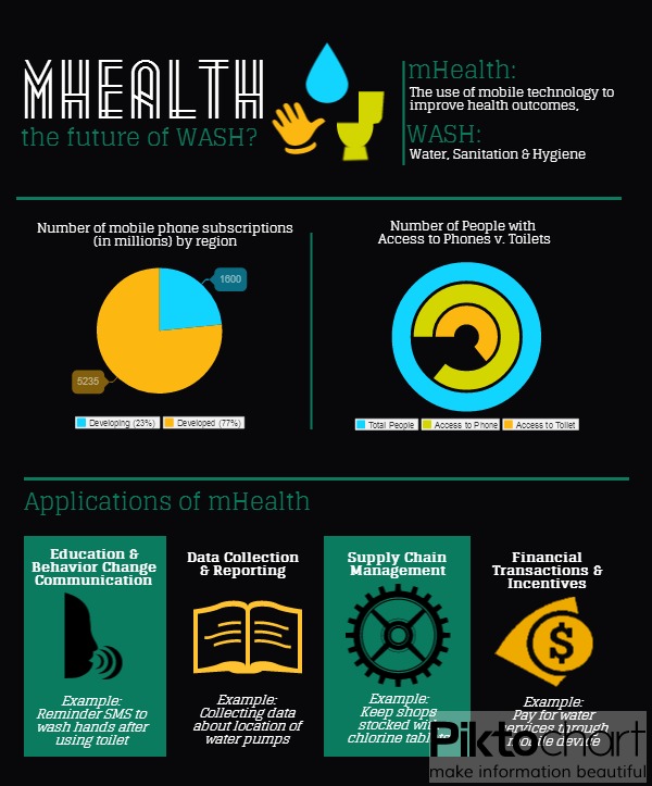 mHealth-in-WASH-infographic_Lauren Bailey